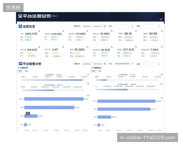 场馆侧直播硬件更新频繁，为何数据资产中台建设滞后导致整体投入沉没？